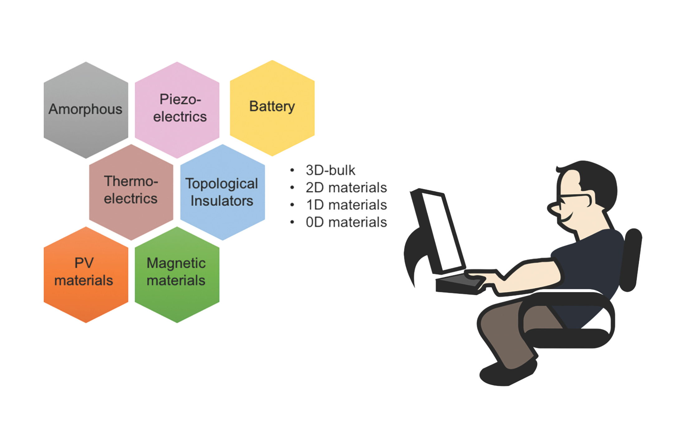 Hexagonal diagram showing advanced ceramic materials for electronics applications.