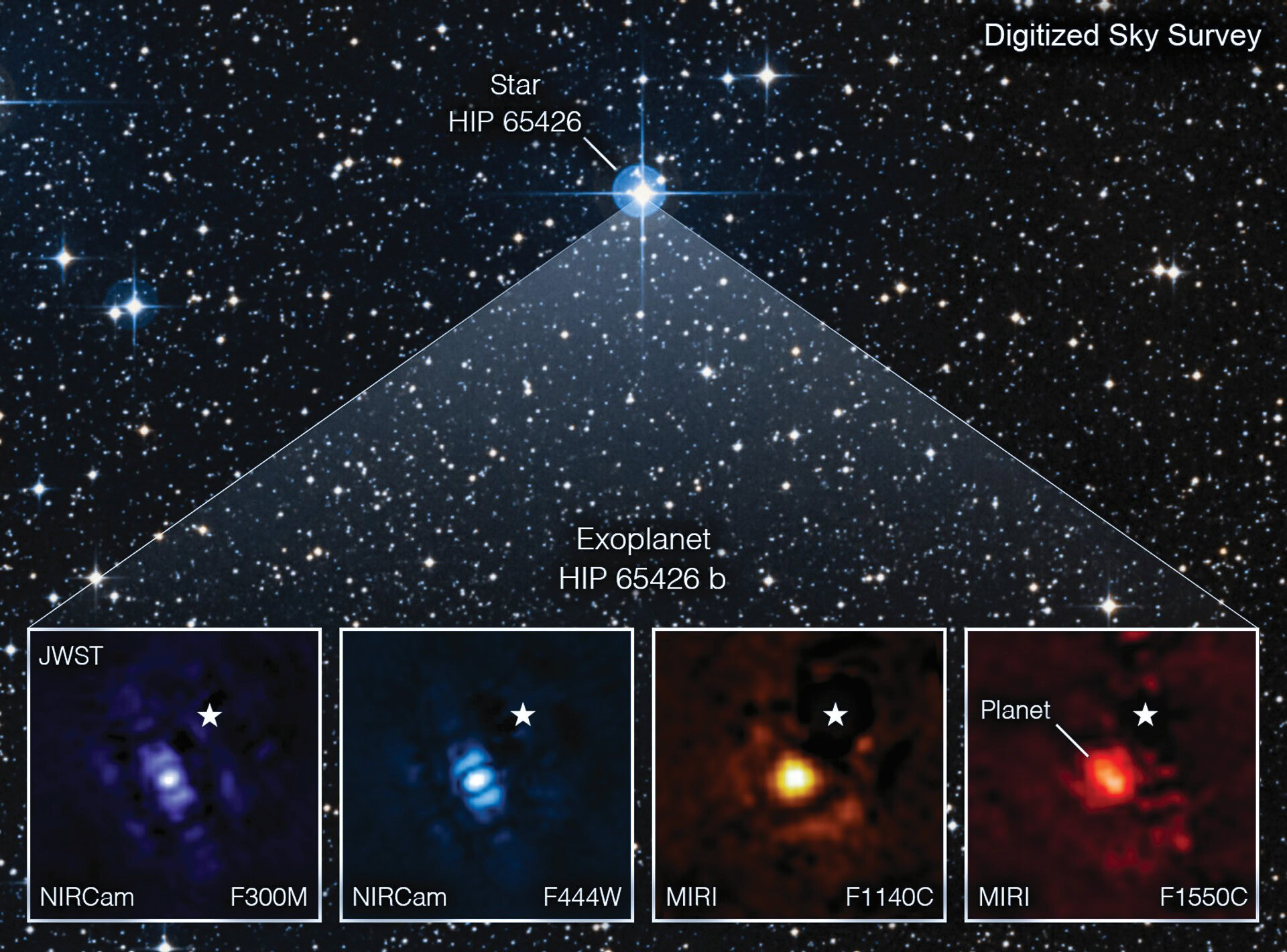 Image of a gas giant exoplanet by the James Webb Space Telescope.