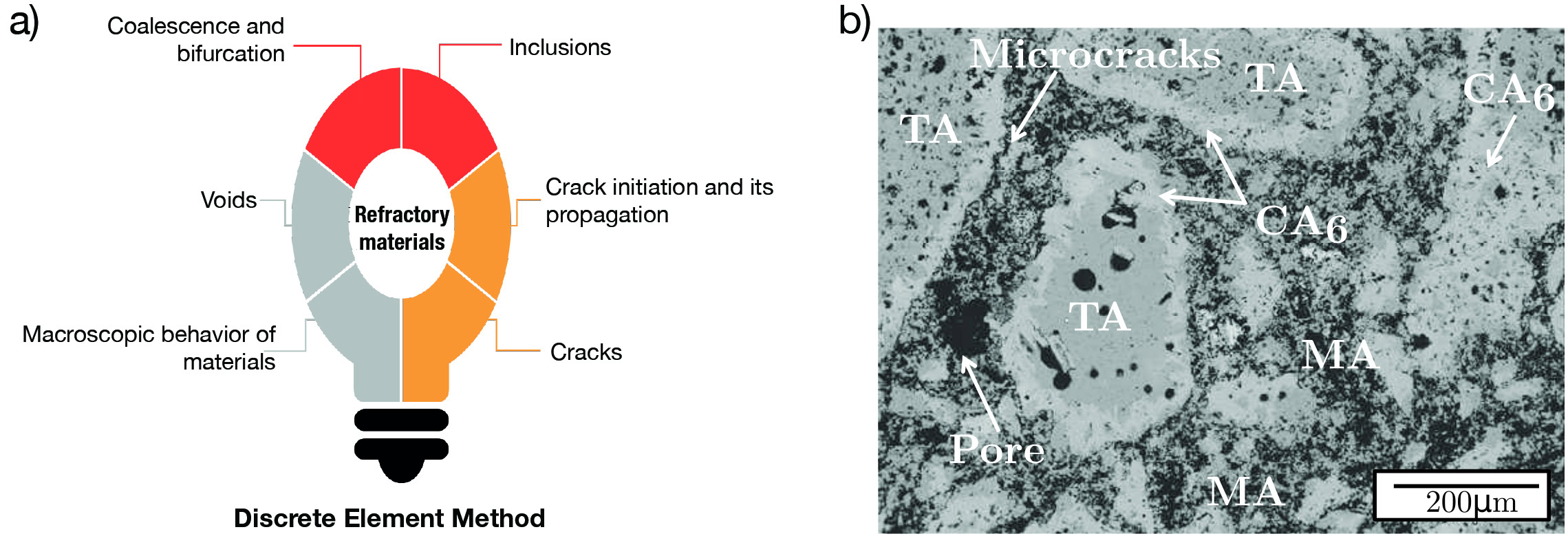 Microcracks in ceramic material microstructure, petrography, TA, CA6, MA phases, micrograph, 200µm scale.