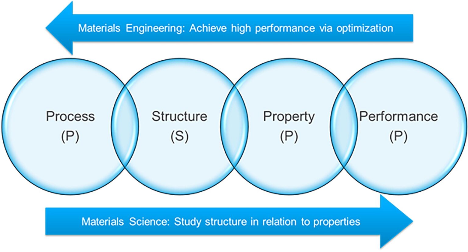 Data-driven approaches to materials and process challenges: A new tool ...