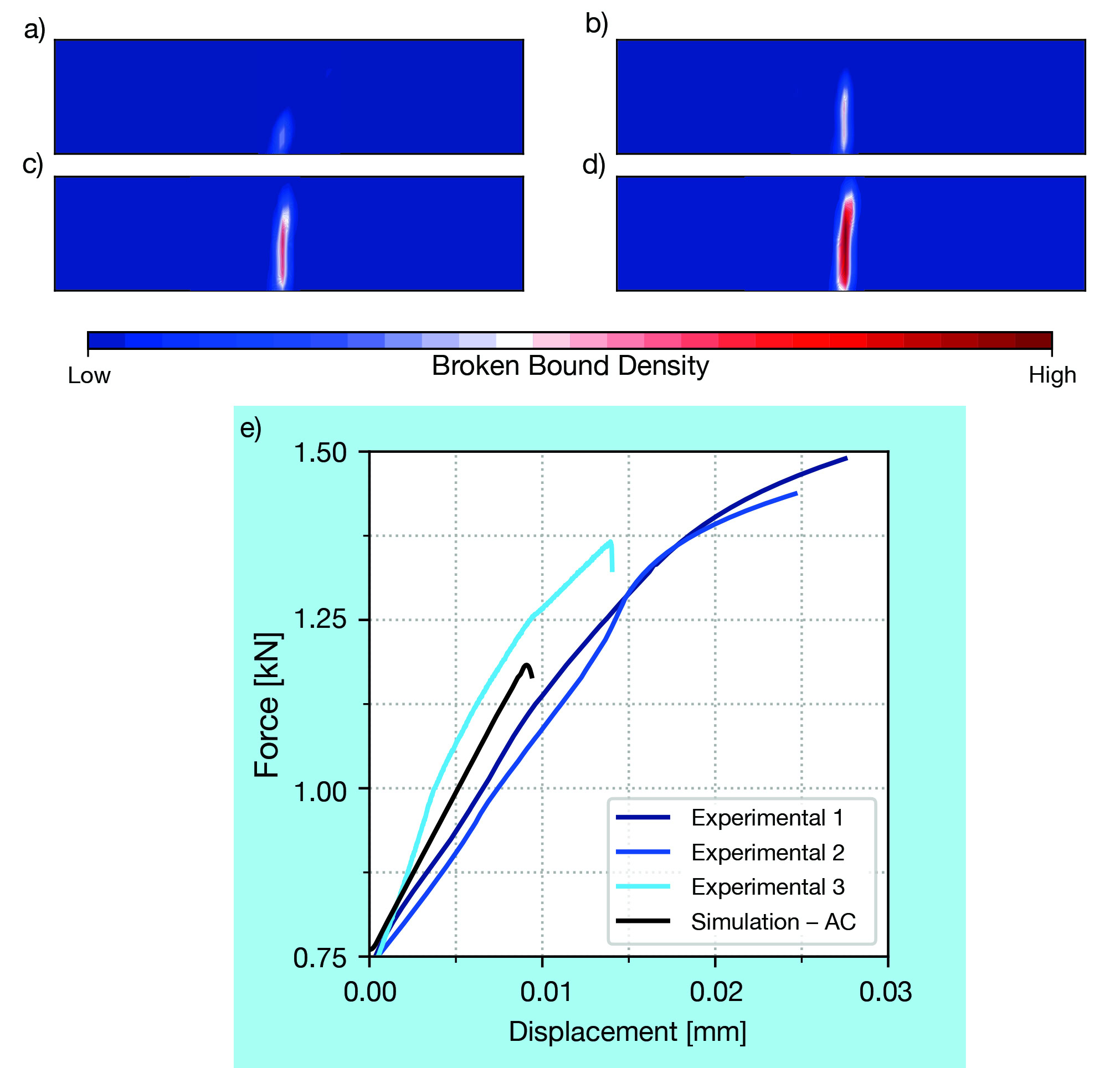 Broken bound density heatmaps illustrating fracture mechanics in ceramics.