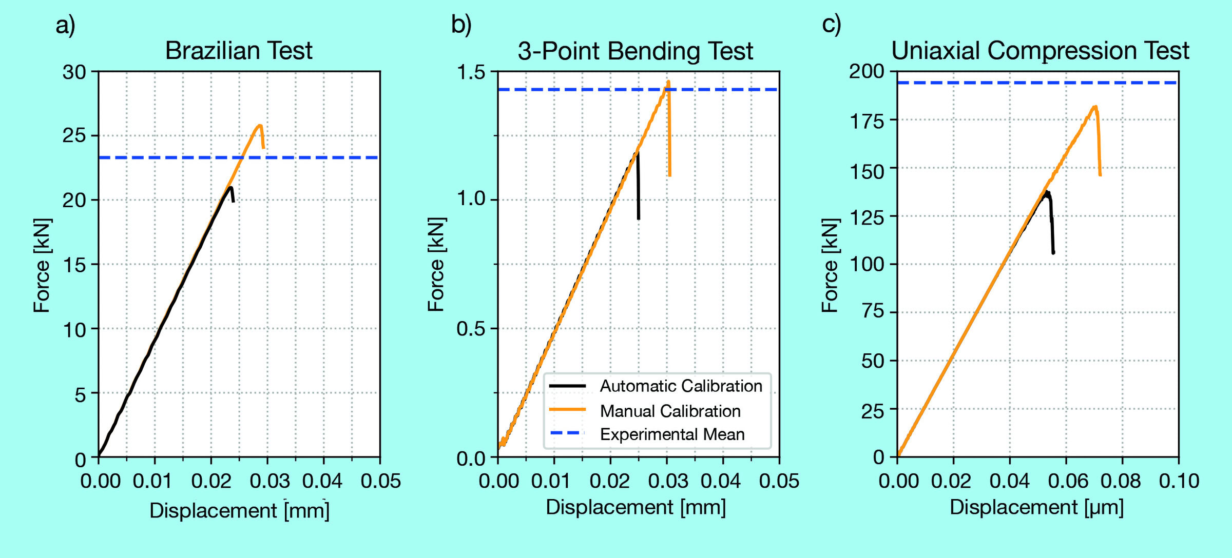 Brazilian test graph for ceramic materials testing and strength measurement.