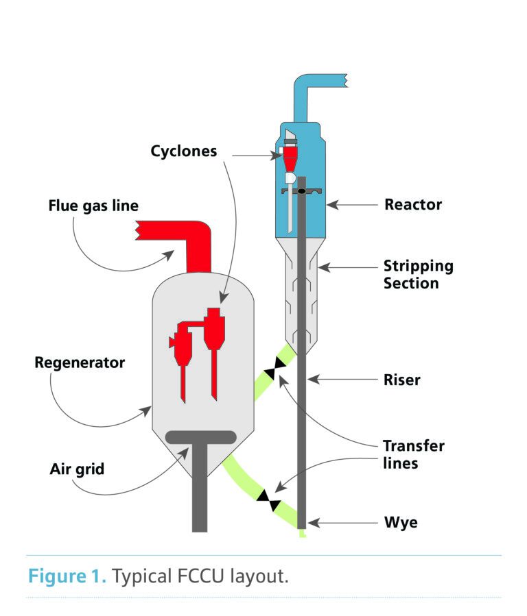 Delicate balance in a tough environment: Refractory selection for fluid ...