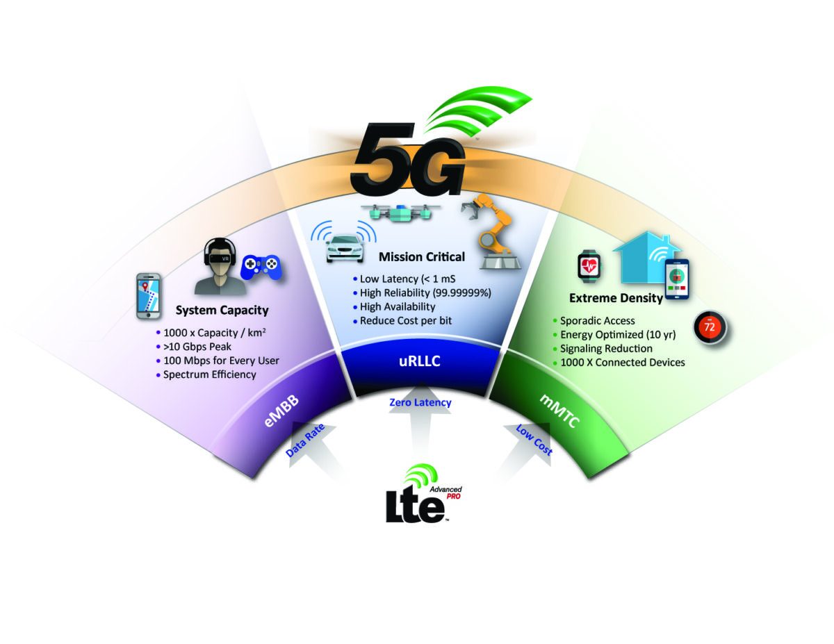 Ceramic materials for 5G wireless communication systems