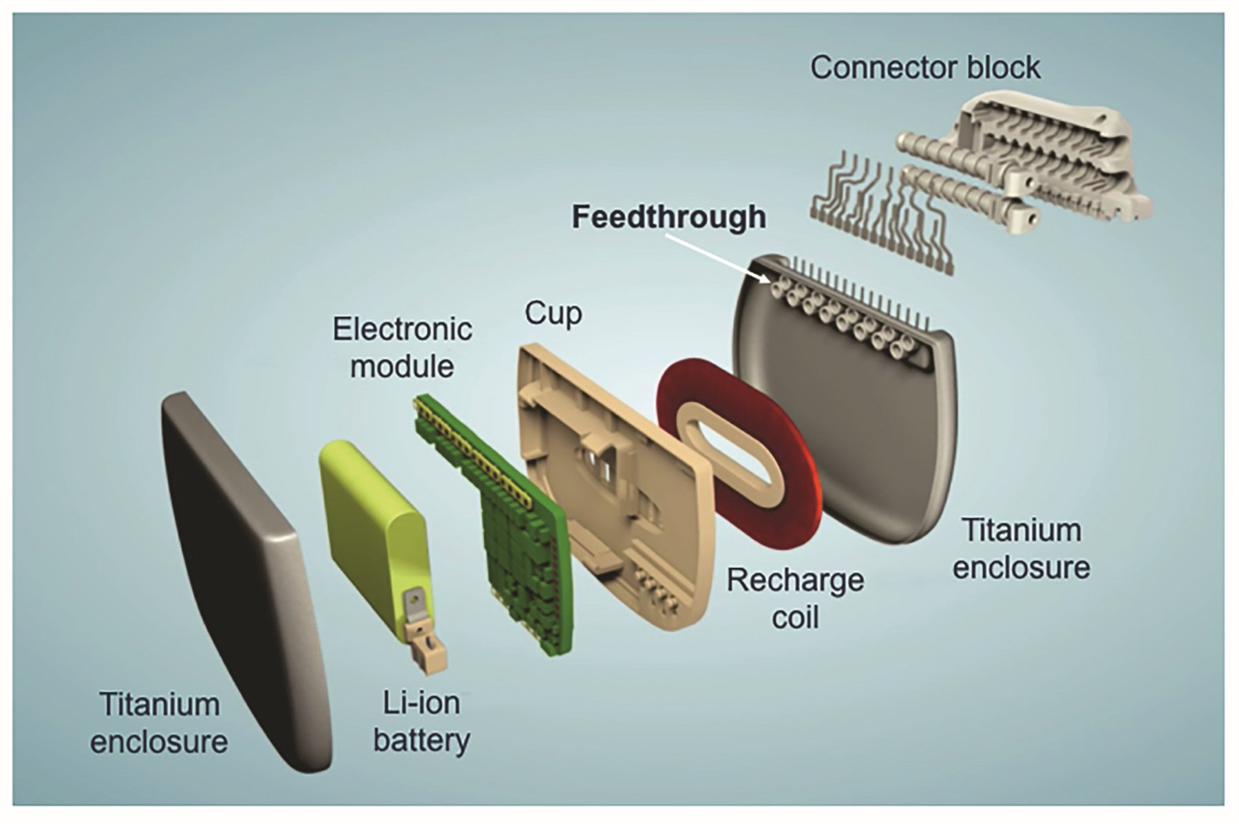 High-tech electronic component exploded view, symbolizing advanced ceramics in battery technology.