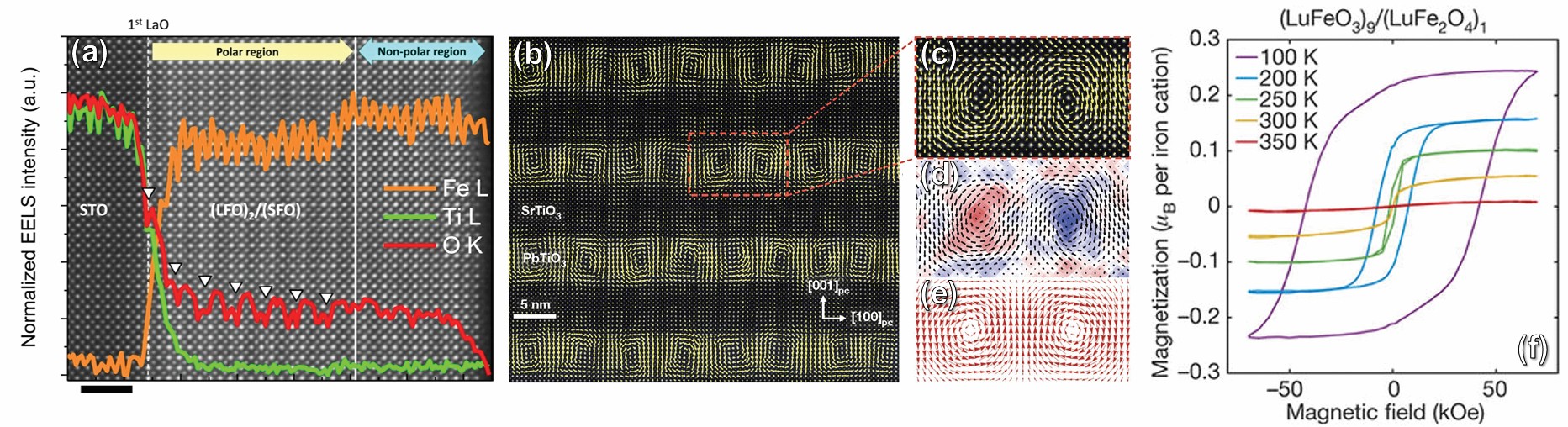 Fe-based high-temperature ceramics research in ACerS Bulletin.