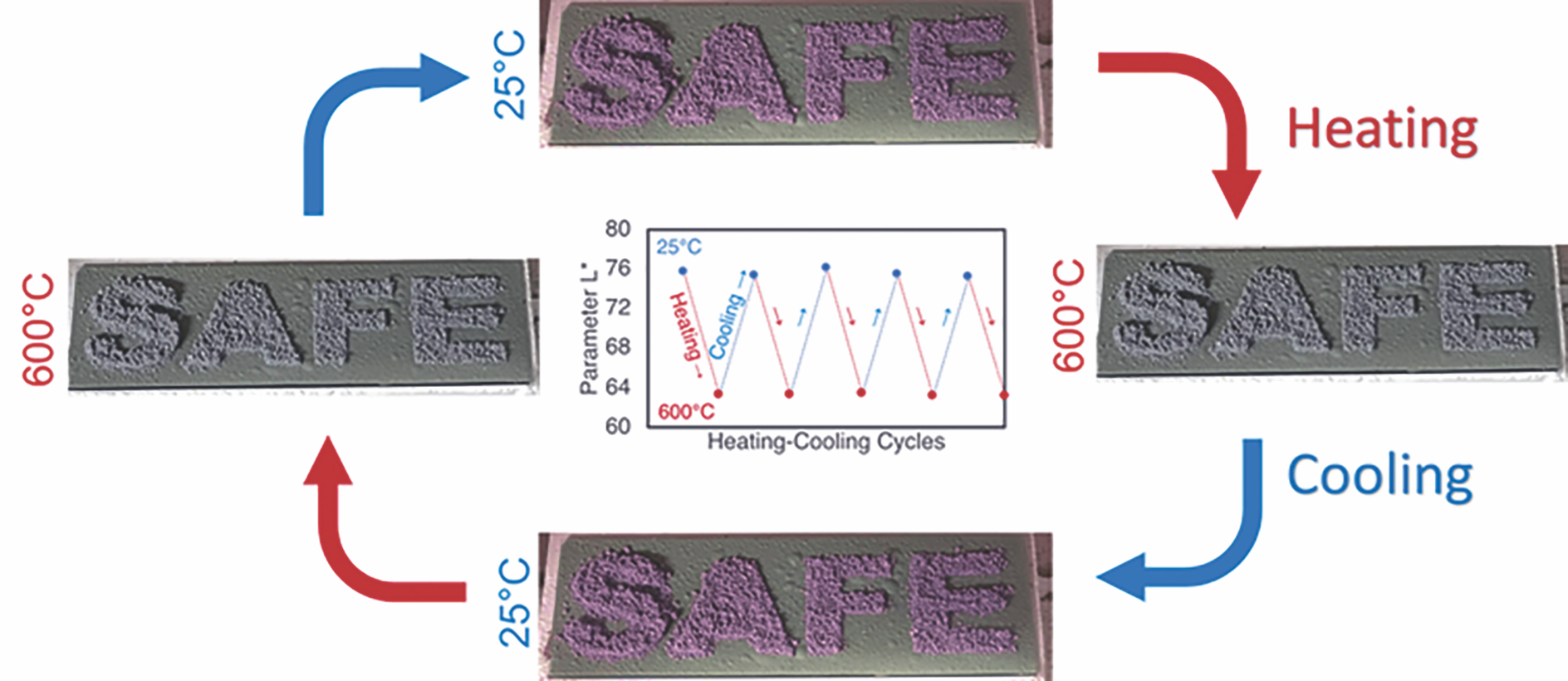Pictures of glass slides prepared with letters made of aluminum dihydrogen phosphate.