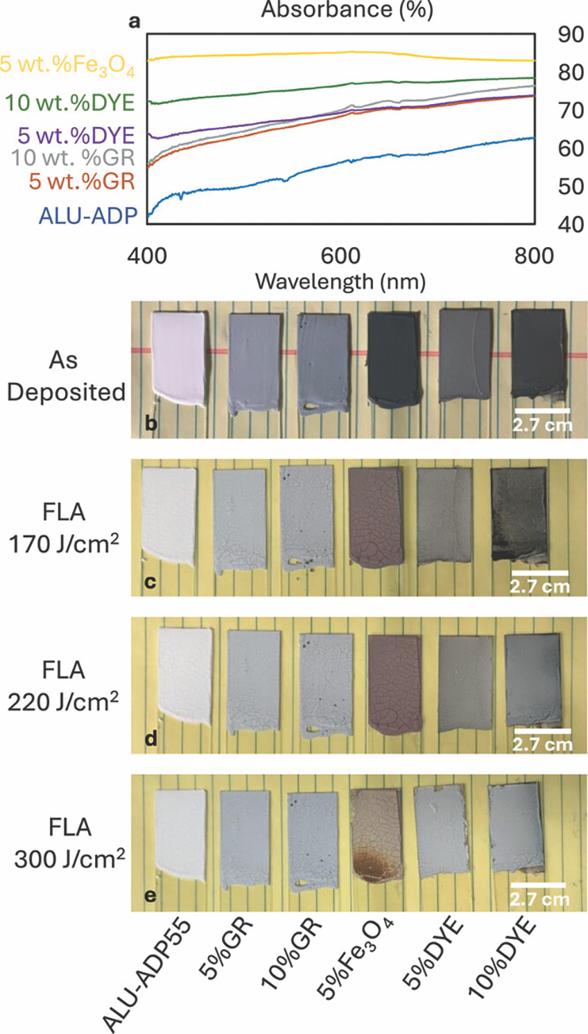 Absorbance spectra and photos of aluminum dihydrogen phosphate and aluminum layers.