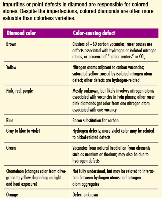 High-quality ceramic and diamond quality insights from the Ceramics Bulletin.