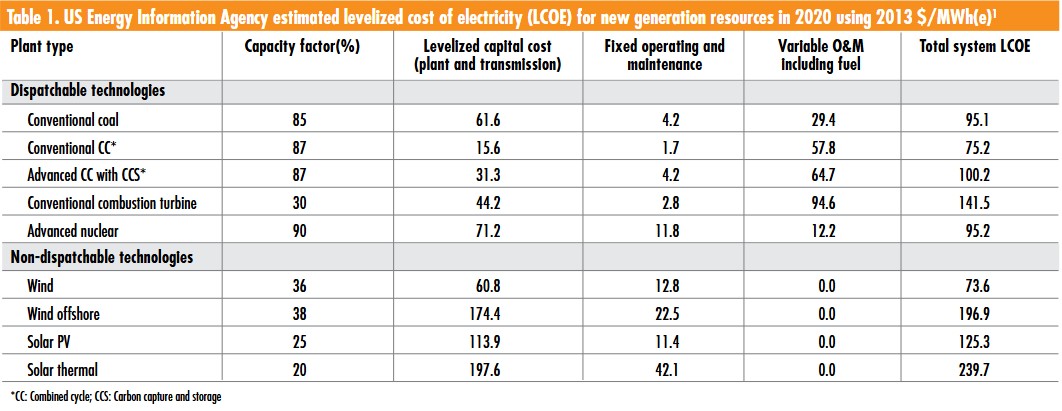 High-quality ceramic and materials science insights from ACerS Bulletin.