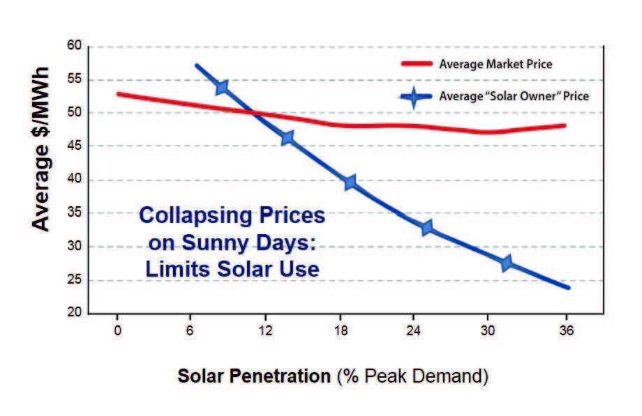 ACerS Bulletin ceramics industry solar energy market trends and solar panel price analysis.