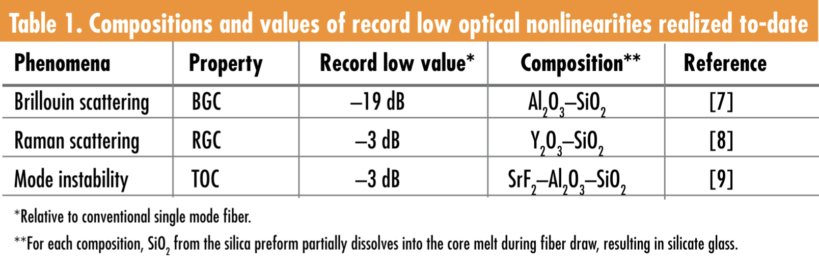 Bulletin cover featuring ceramics research and low optical nonlinearities.