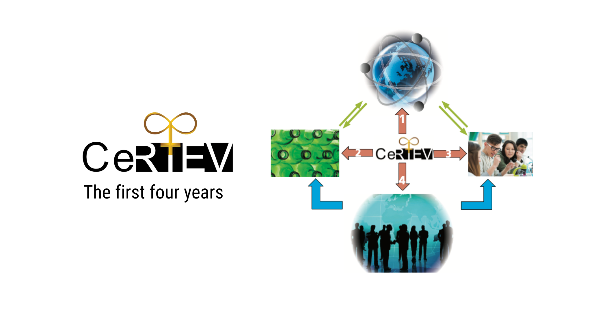 São Carlos CeRTEV graphic showing global connections, research, education, and Brazil's workforce development.