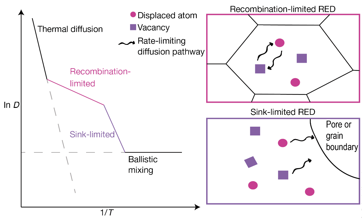 Revealing insights into ceramic materials and diffusion pathways.
