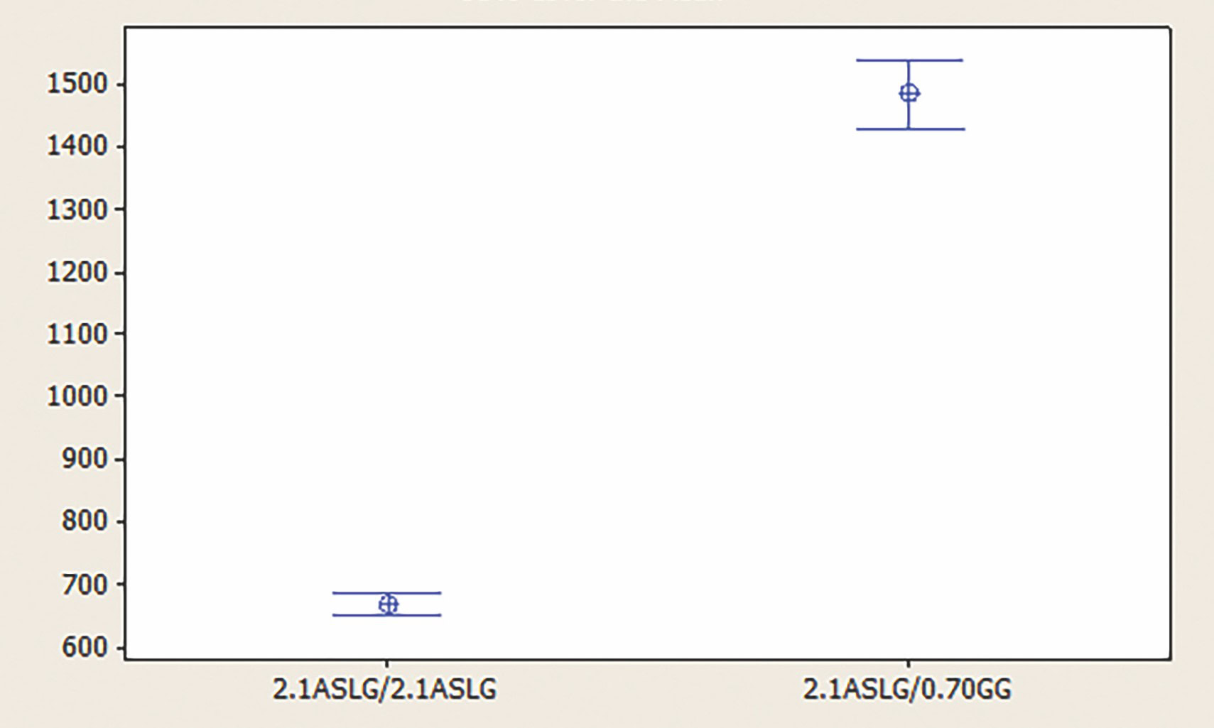 High-precision graph showing ceramic material strength comparison.