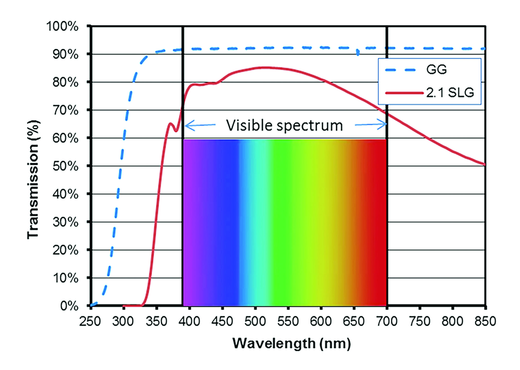 High-temperature ceramic materials and visible light spectrum analysis diagram.