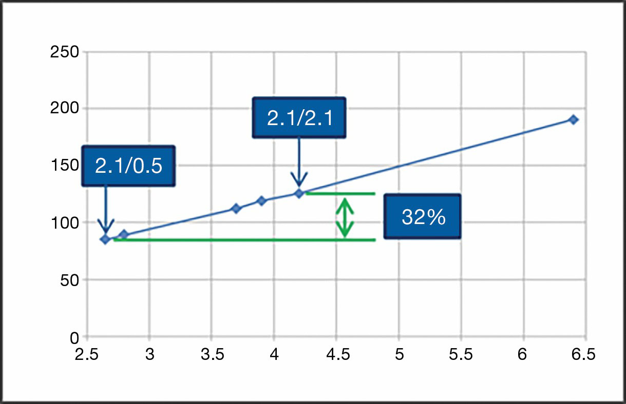 Advanced ceramics performance and material properties analysis graph.