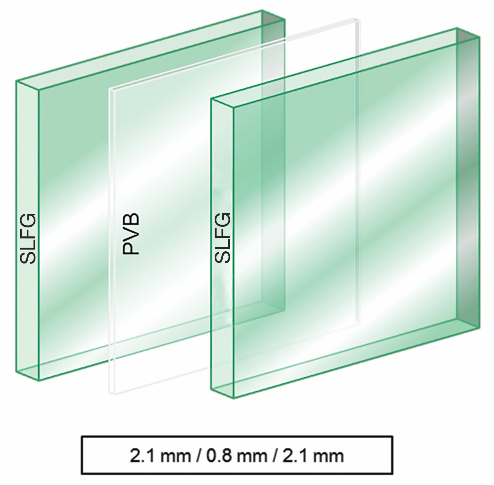 Illustration of different sheets of glass.