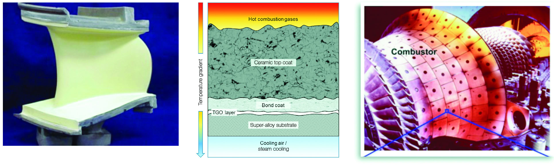 High-temperature ceramic composite with thermal management layers for aerospace applications.