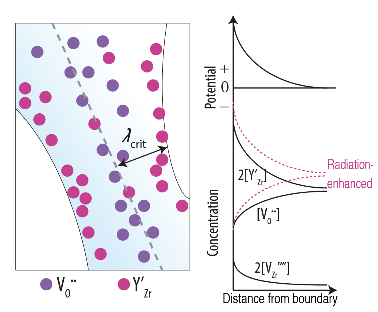 Varying clay particle interactions and potential energy in ceramic materials for advanced ceramics research.