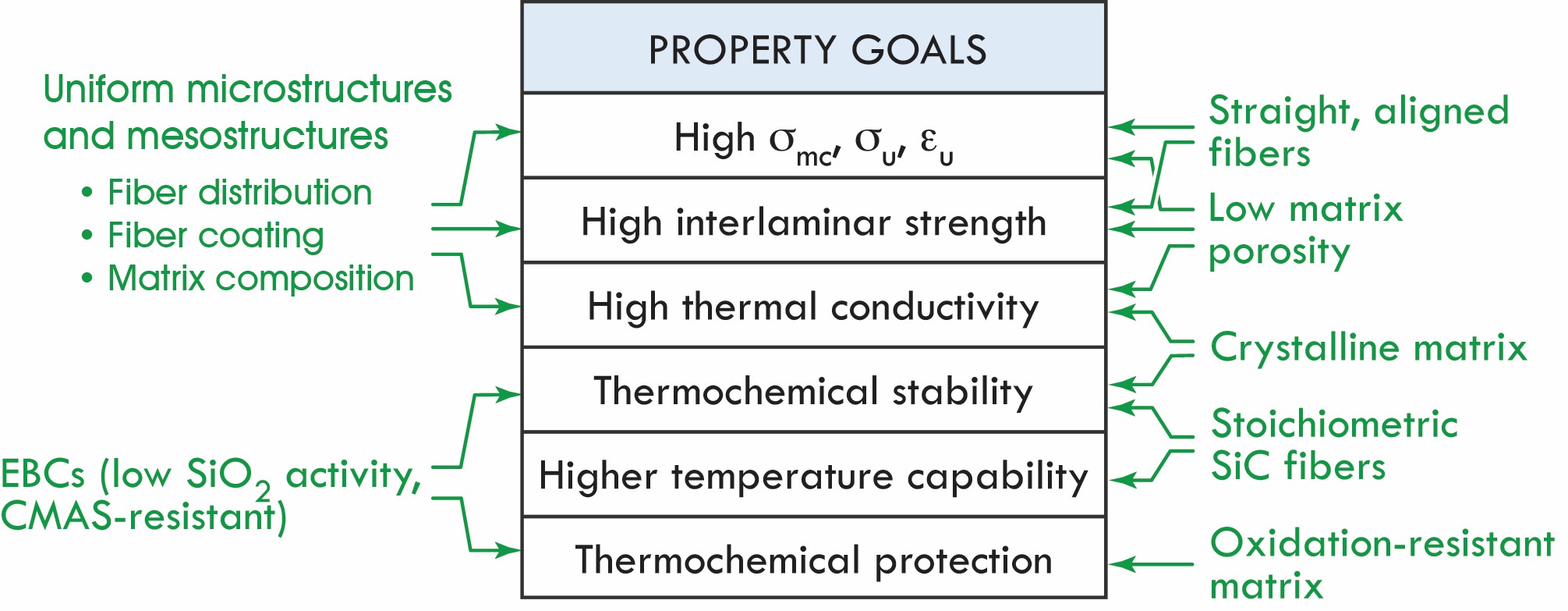 Fiber-reinforced ceramic microstructures emphasizing properties for advanced ceramics and composites.