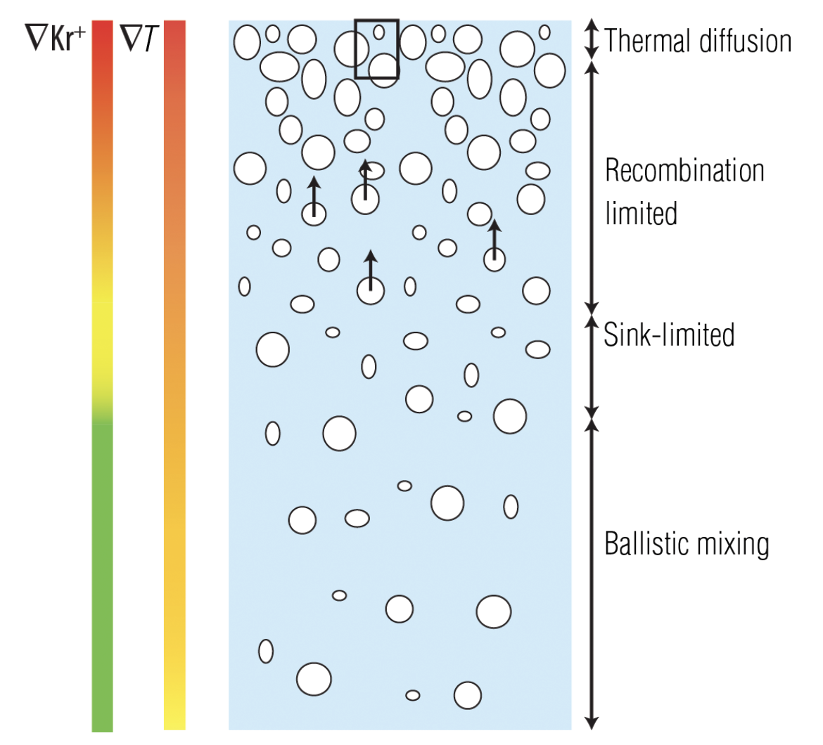 Graph depicting strong thermal gradient.