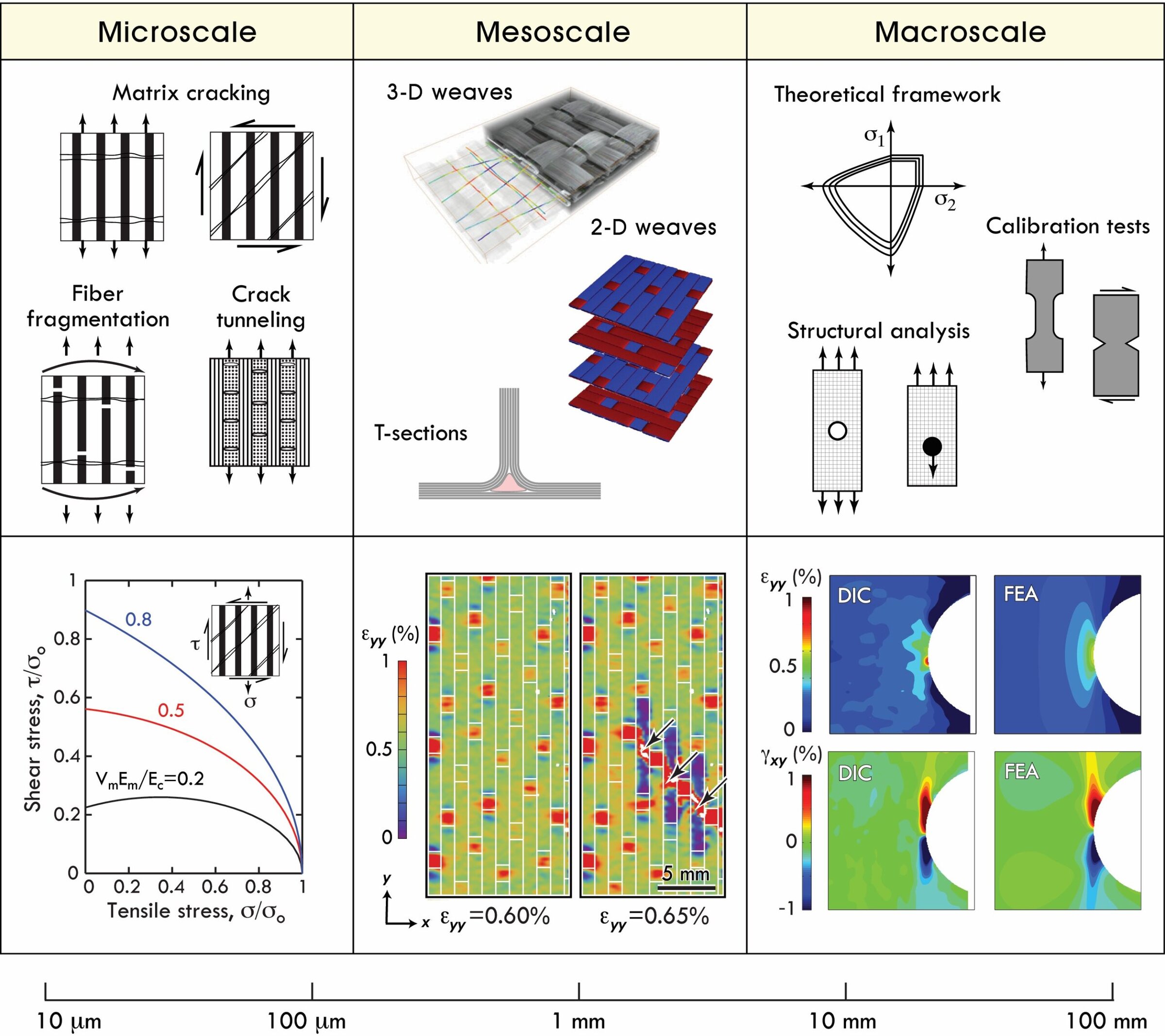 Microstructure analysis of ceramic materials for advanced ceramics research.