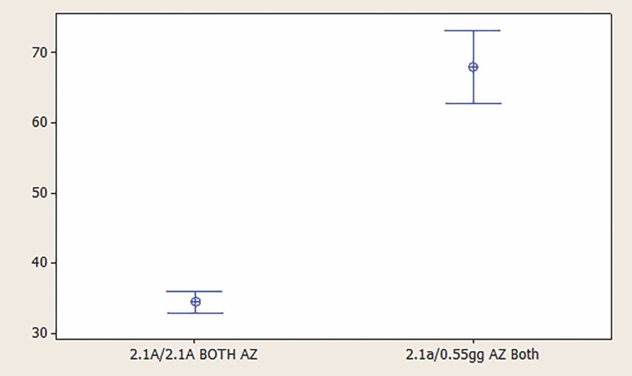 Graph showing comparative analysis of AZ ceramics with different concentrations, highlighting key data points and variability in ceramic testing.