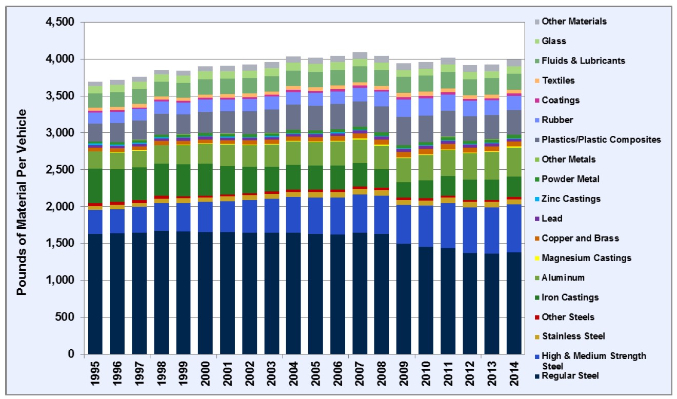 Porcelain ceramic materials chart showing trends in ceramic industry and material usage over years.