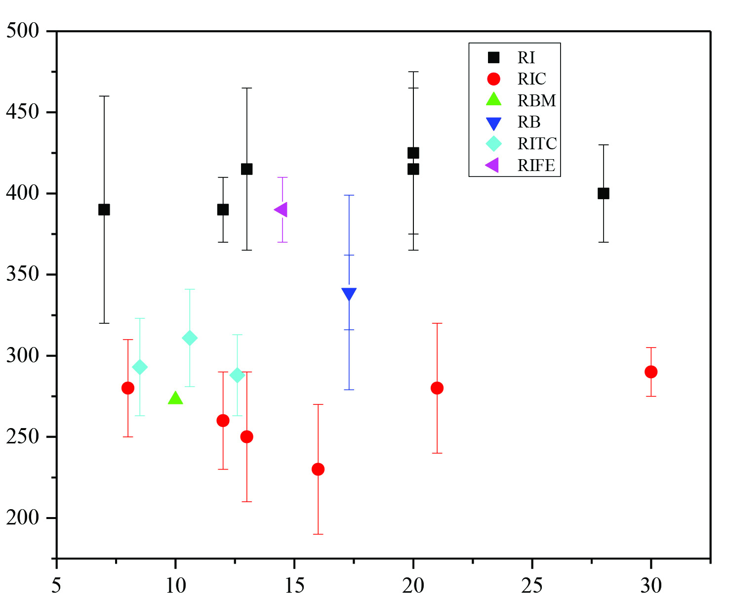 Chart showing Flexural strength of composites as a function of fraction of residual silicon.