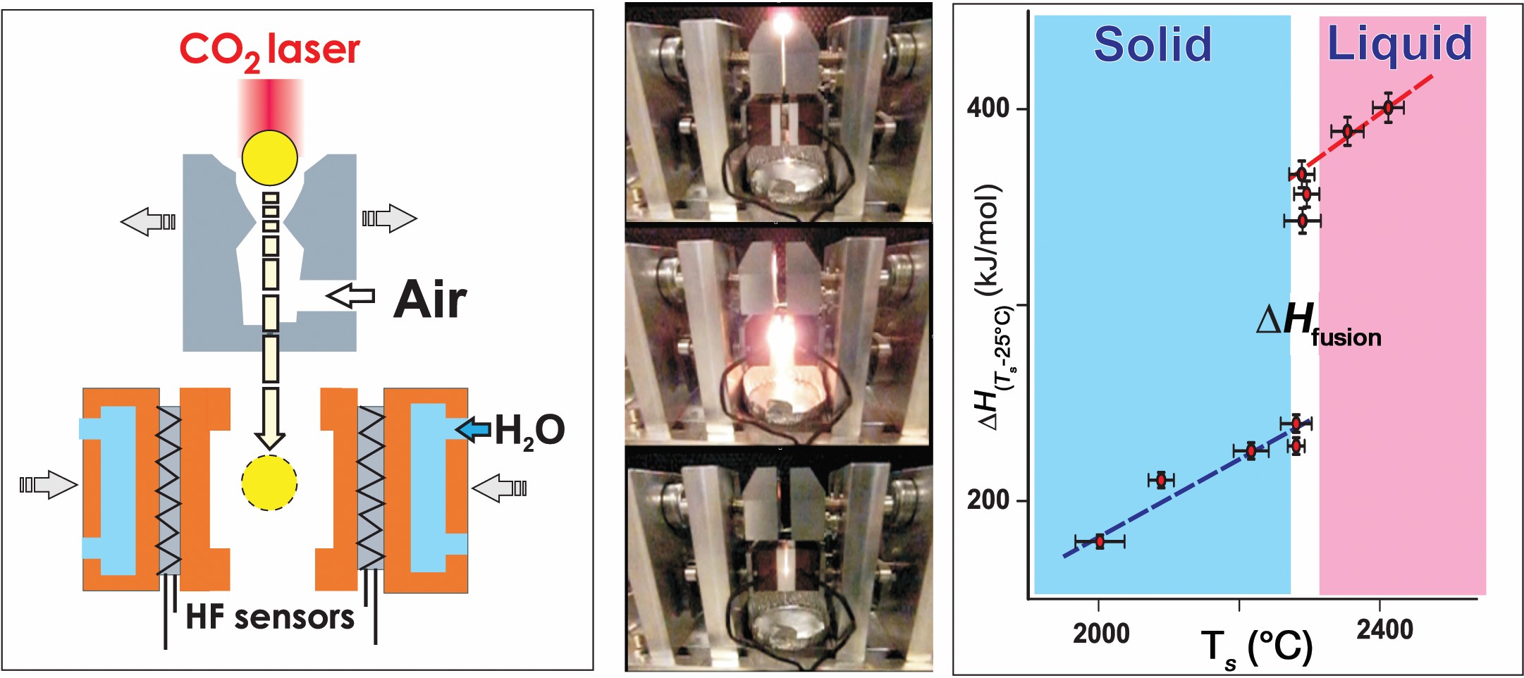 Co2 laser ceramic processing diagram, with experimental setup and graph data, ceramic engineering, materials science.
