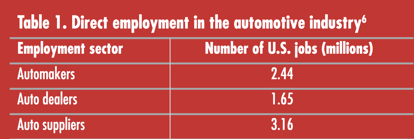 Table with industry employment data, emphasizing ceramics research and technological advancements.