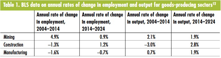 Table featuring ceramics industry trends and employment data for the ceramics sector.