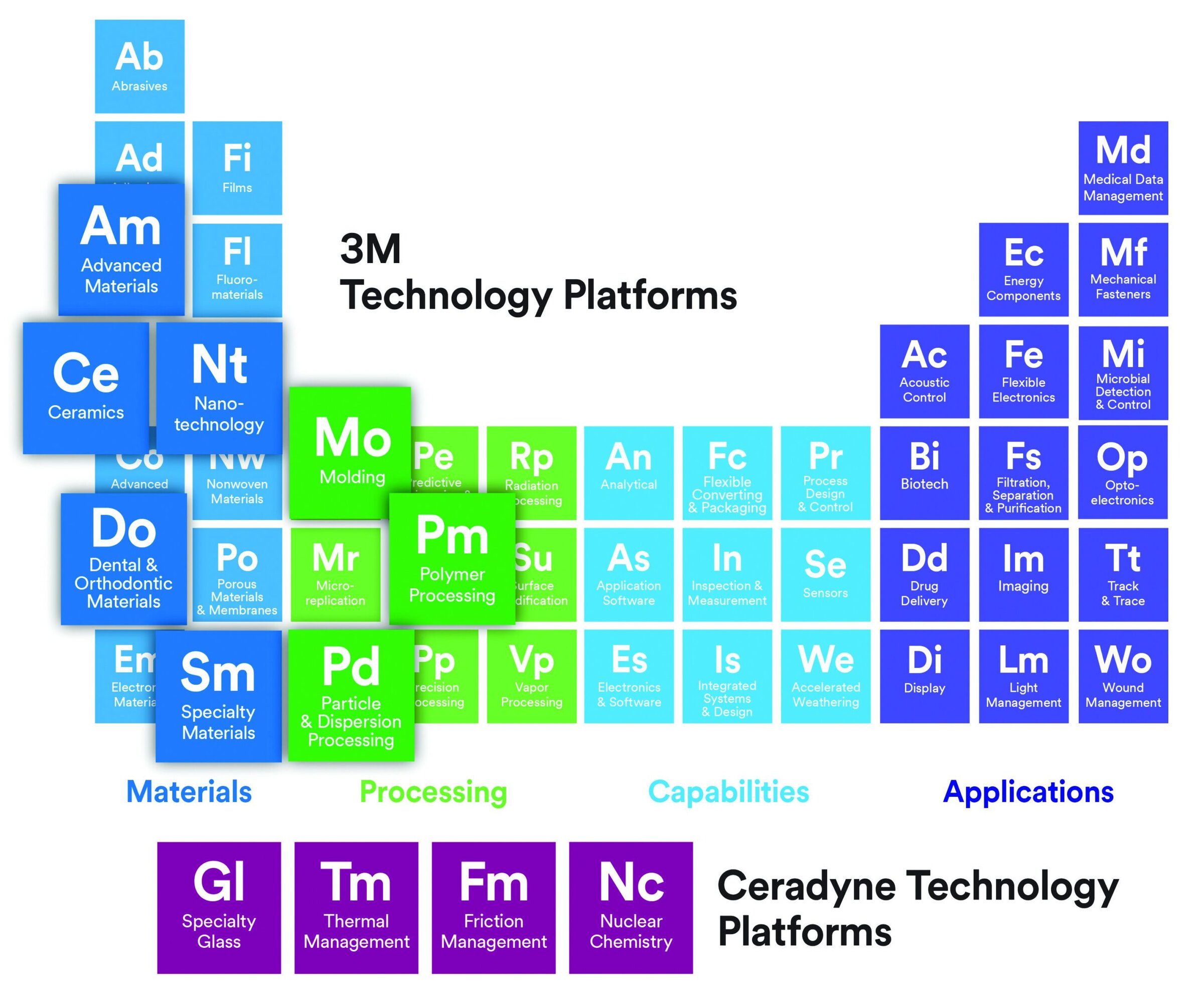 High-quality ceramics and advanced material technology platforms for ceramic research and innovation.