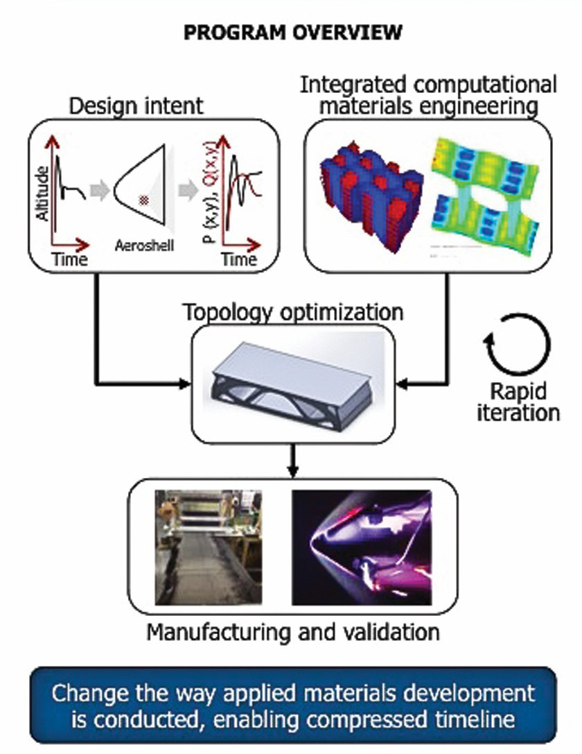 High-tech ceramics manufacturing process with topology optimization and integrated materials engineering.