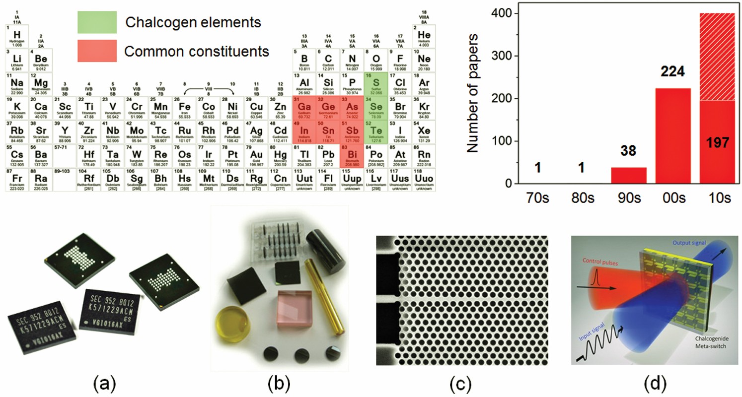 Collage showing chalcogenide elements, research trends, and microphotonic devices relevant to chalcogenide glass microphotonics.