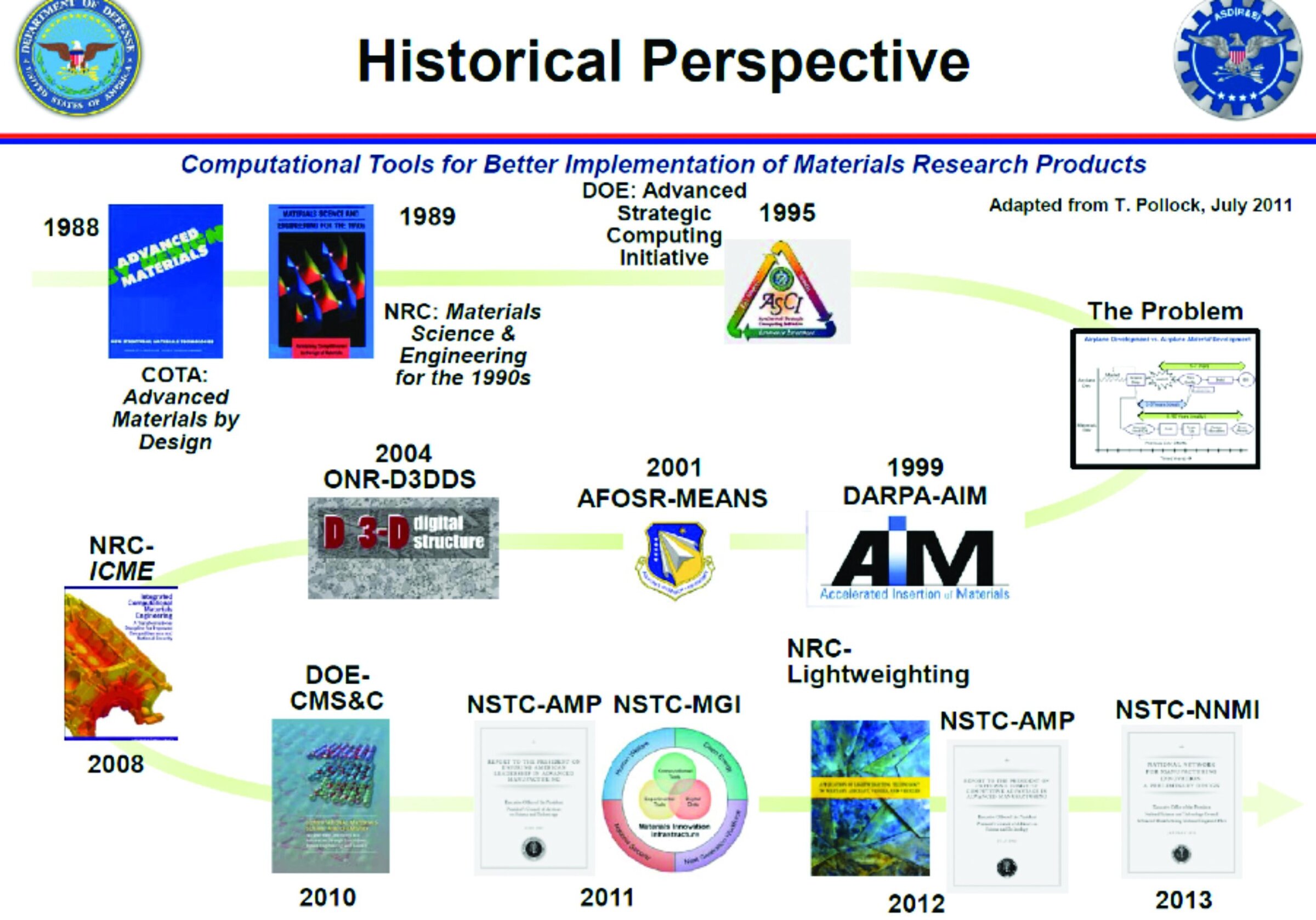 Advanced materials research timeline showing key publications and developments in ceramic and materials science.