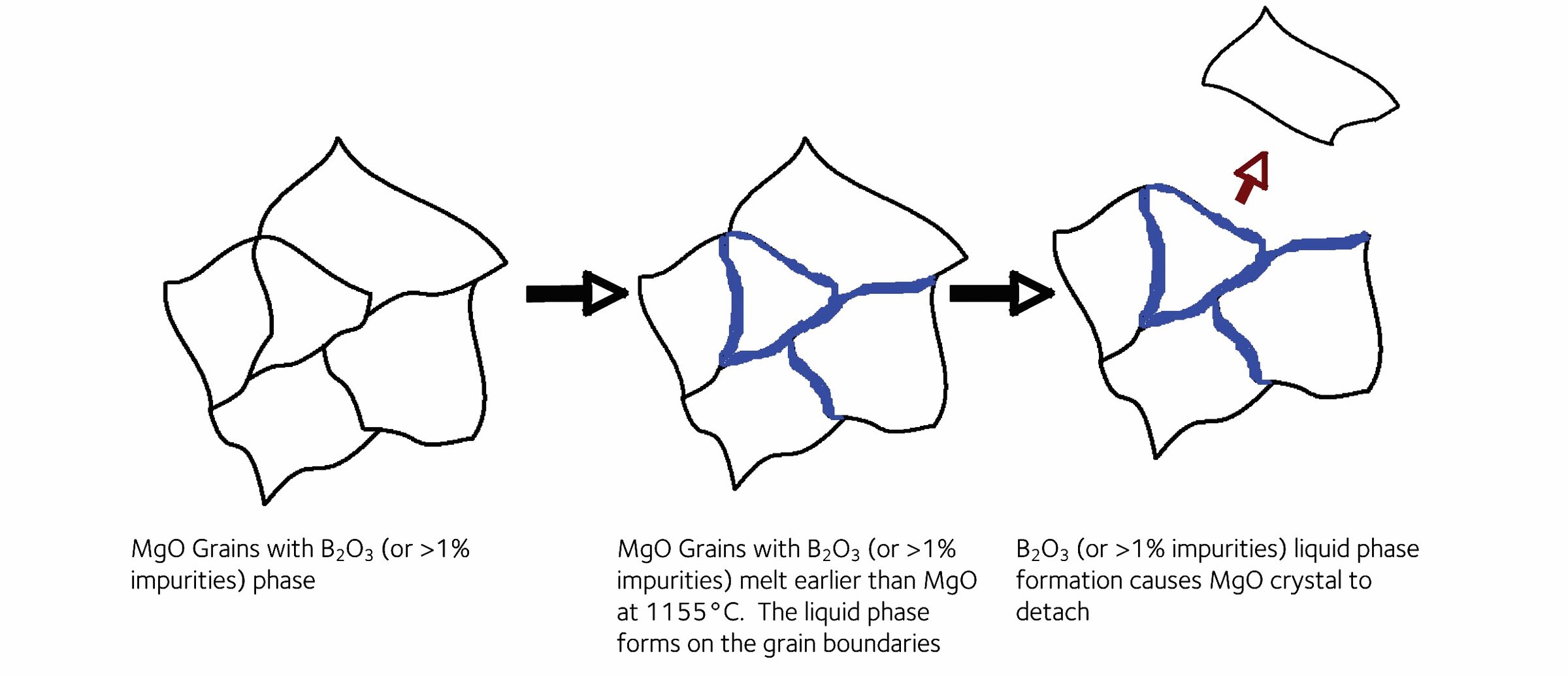 Fragile ceramic microstructure diagram related to ceramic research and materials science.