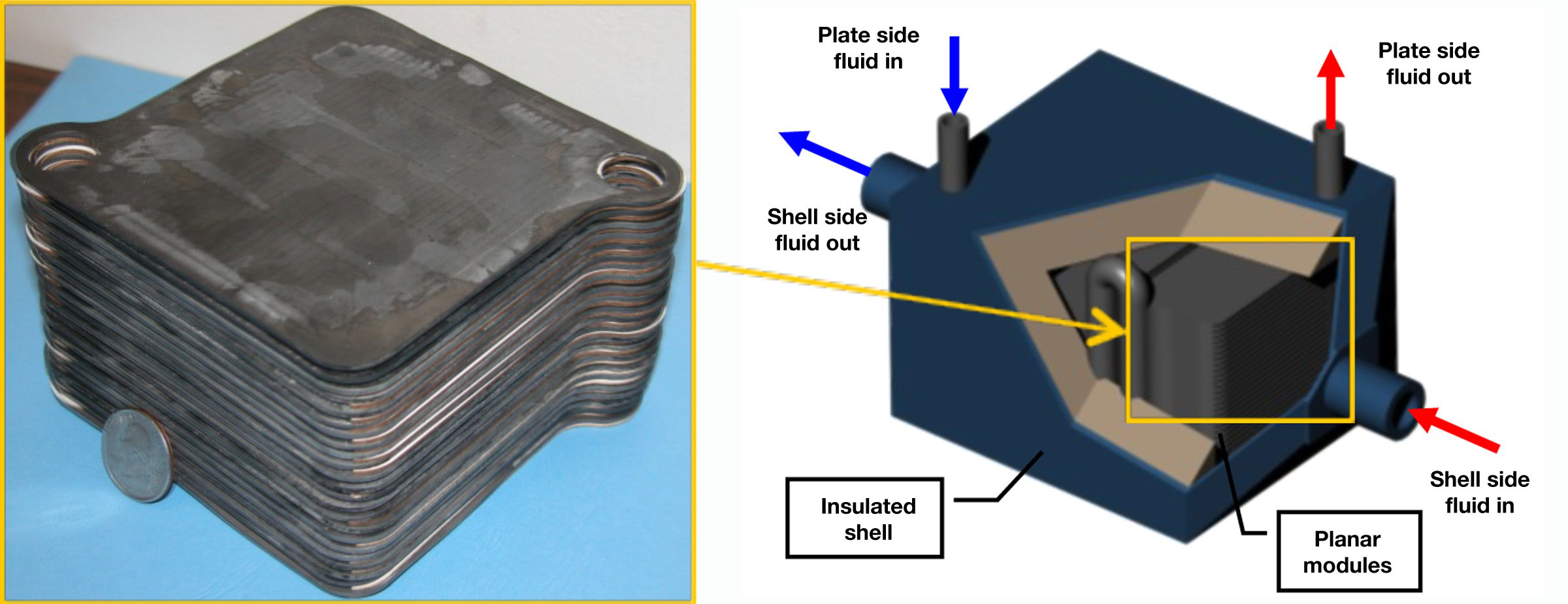 Oxide ceramic heat exchanger plates for industrial thermal applications.