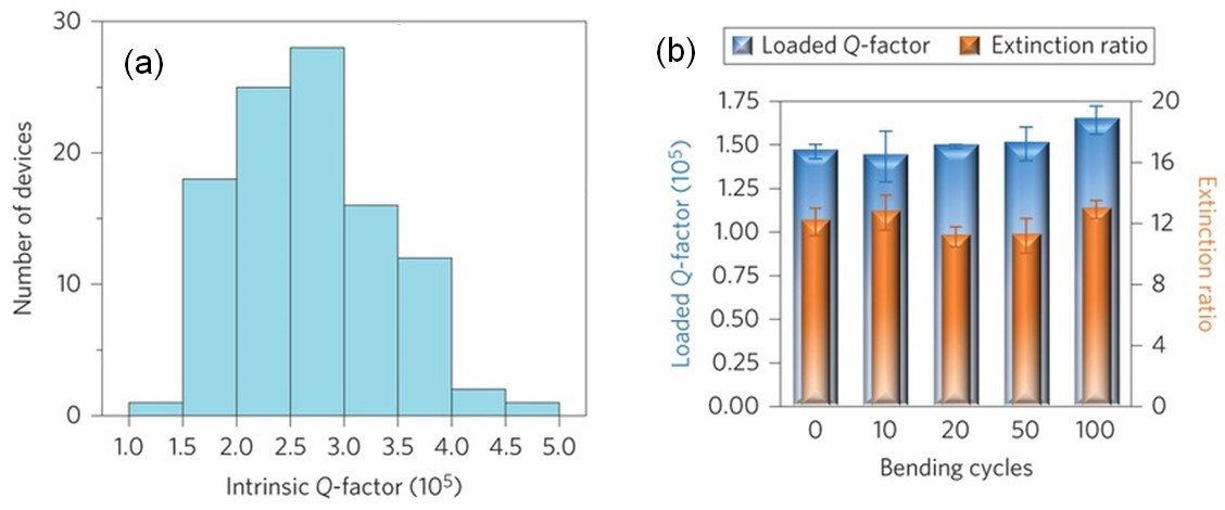 Q-factor distribution in ceramic materials for advanced engineering applications.