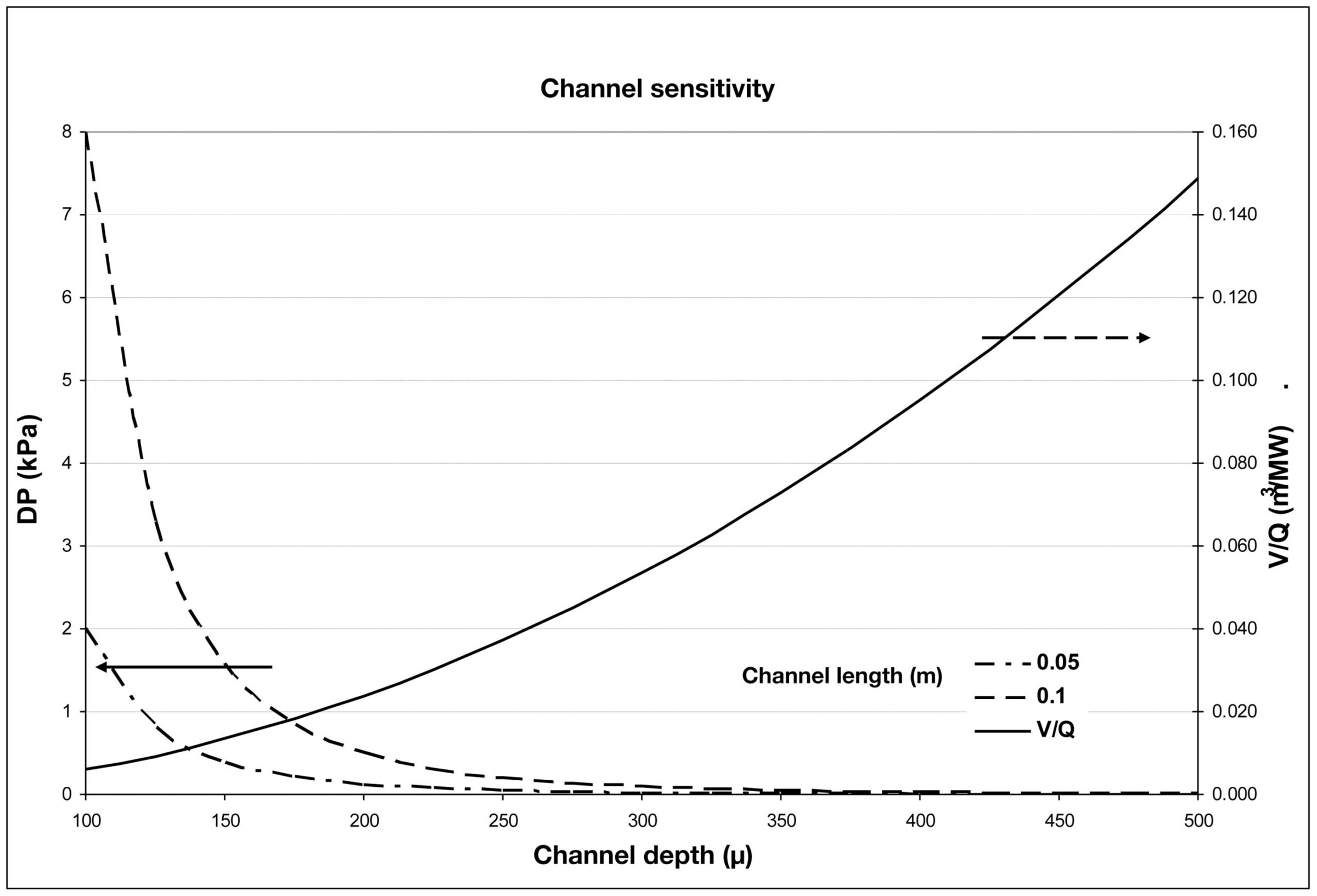 Channel sensitivity graph related to ceramics and materials research.