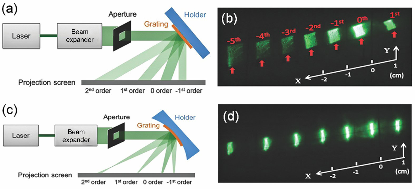 High-precision laser projection of ceramic microstructures and defect analysis for advanced materials research.