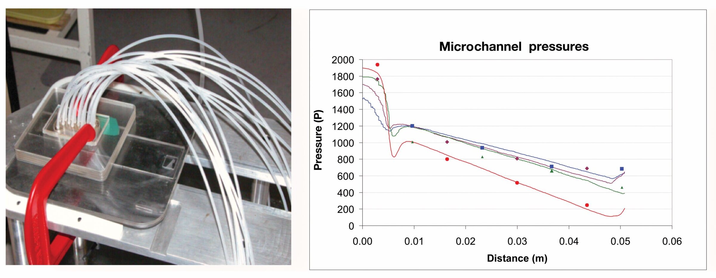 Polymer microchannel pressure sensor setup for ceramic materials testing.