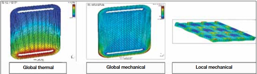 Finite element analysis of ceramic materials showing global thermal, mechanical, and local mechanical stress patterns.