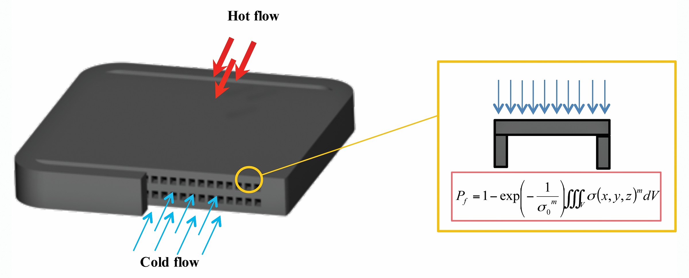 High-temperature ceramic material heat flow diagram for advanced ceramic research and applications.