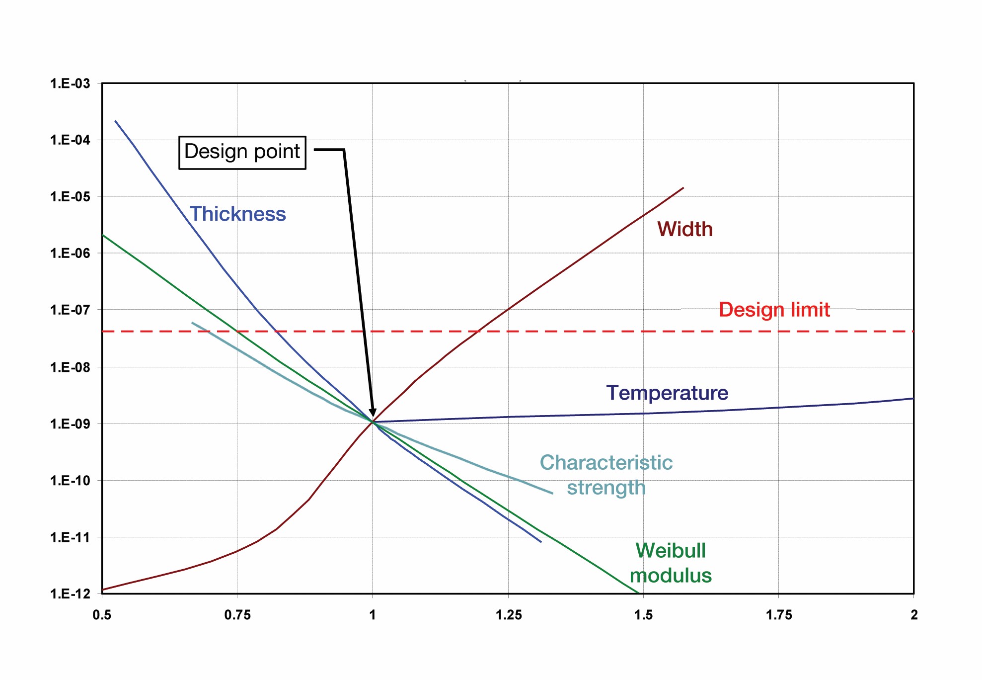 Graph showing design parameters for high-efficiency ceramic microchannel heat exchangers, including thickness, width, and temperature.