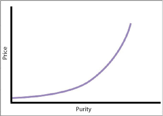 High-quality ceramic materials and research updates from ACerS Bulletin, the leading publication for ceramic science and technology professionals.