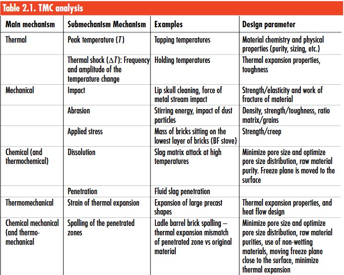 Tapping temperatures in ceramics, high-temperature analysis, ceramic materials.
