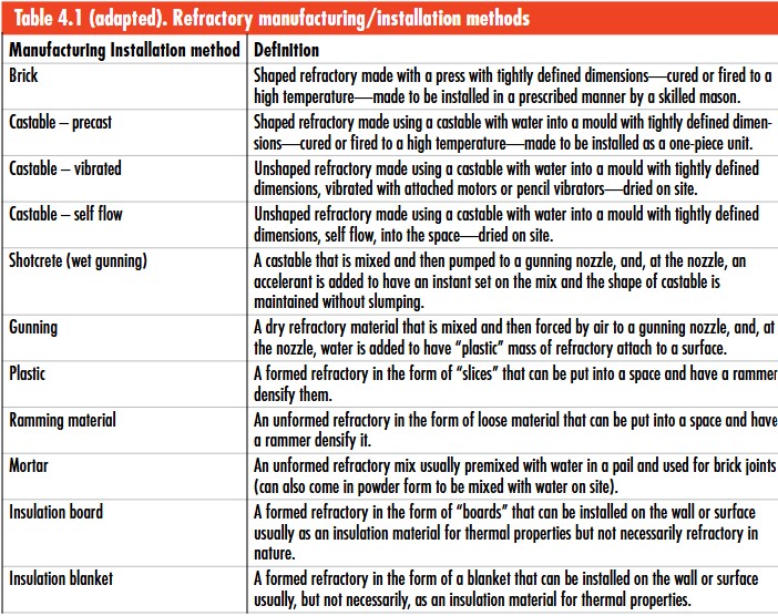 Prefabricated refractory bricks for industrial kilns and furnaces, durable and heat-resistant.