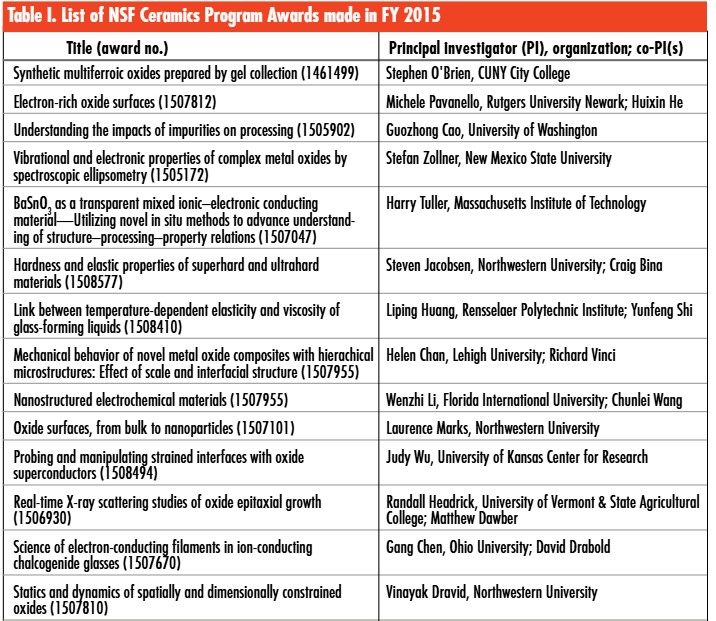 High-performance ceramic research and awards from NSF highlighted in ACerS Bulletin.